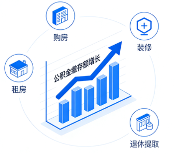 河北住房公积金的提取条件